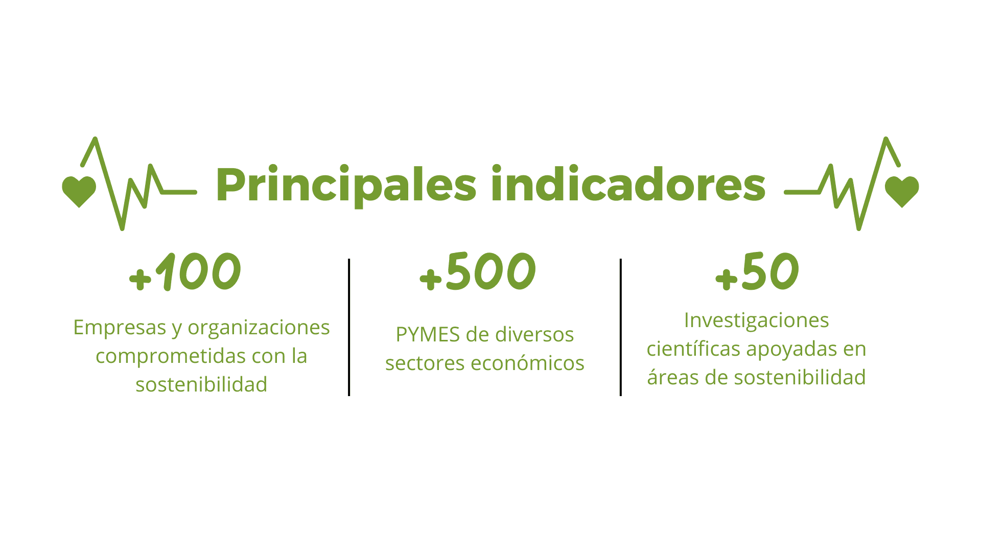 Indicadores GENES PERÚ